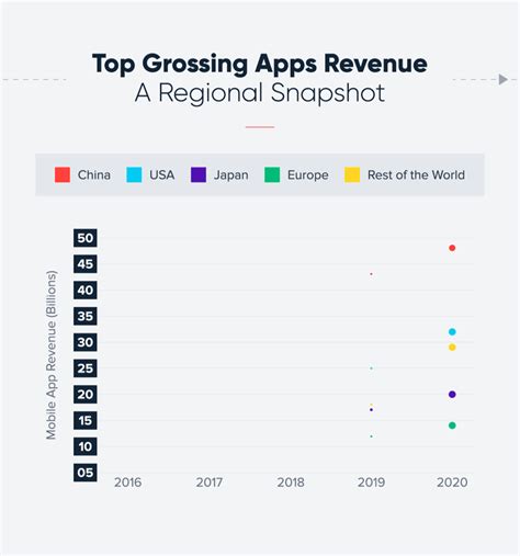 top grossing apps android|Top Grossing Apps + What Marketers Can Learn From Them.